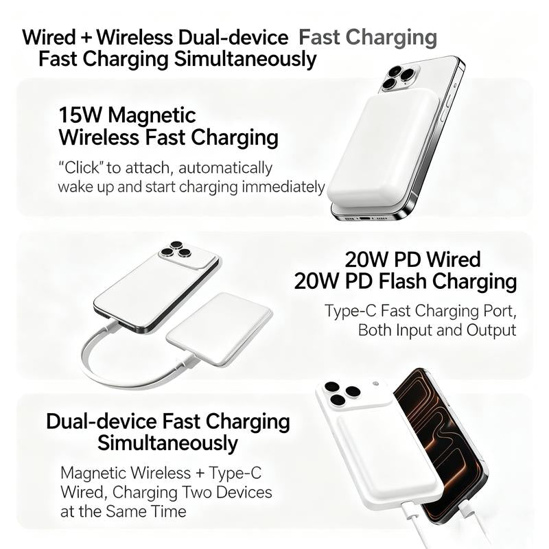 10000Mah Portable Charger,Fastcharging for Iphone 17/16/15/14/13/12Pro/Pro Max/Plus,White，Black，Pink Wireless Battery Magnetic Powerbank