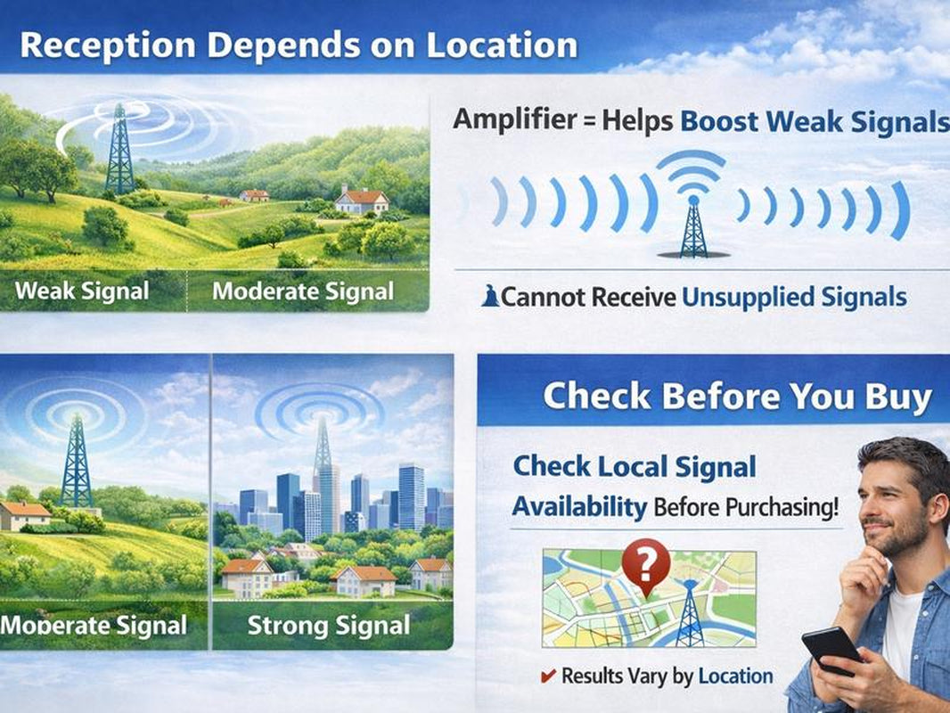 Digital HDTV Antenna Long Range Amplified Indoor TV Antenna with Signal Booster for Free Local Channels Support 1080P 4K Broadcasts Signal Reception May Vary by Area & Strength